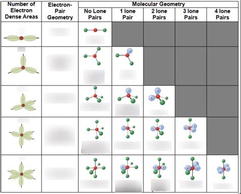 electron geometry chart|Iba pa.